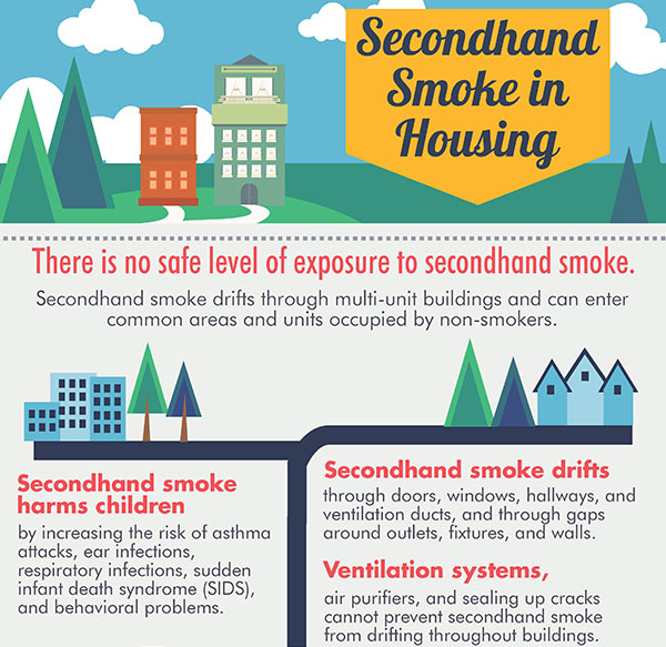 Secondhand Smoke in Housing
