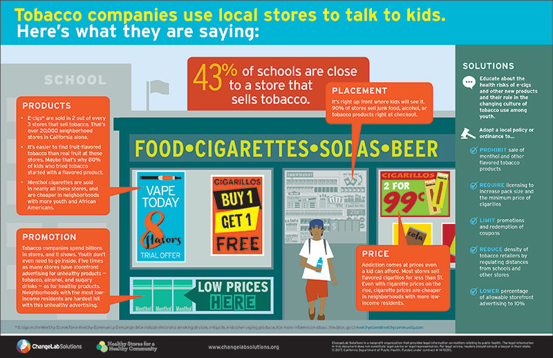 Youth and Tobacco Retailers